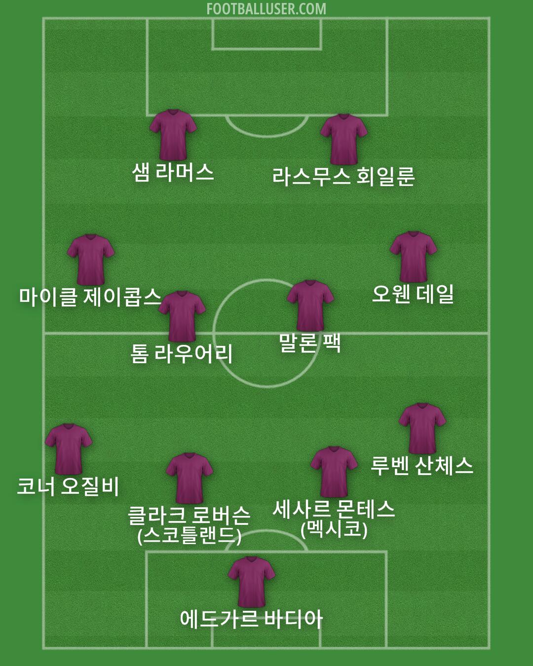 Custom Team Formation 2025