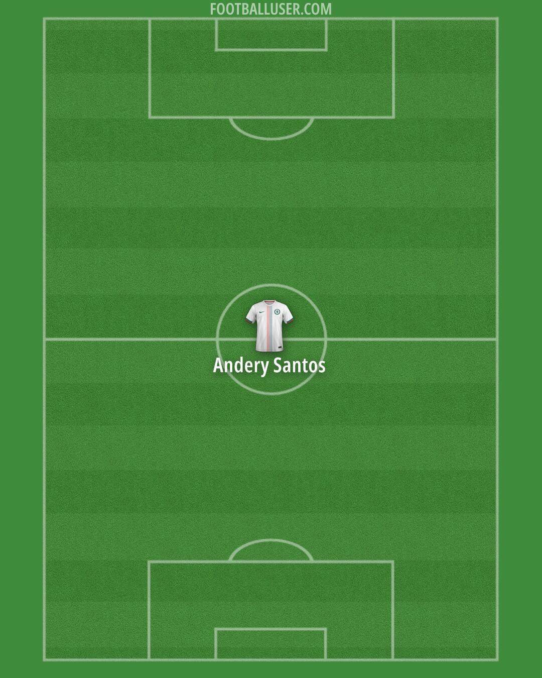 Chelsea Formation 2025