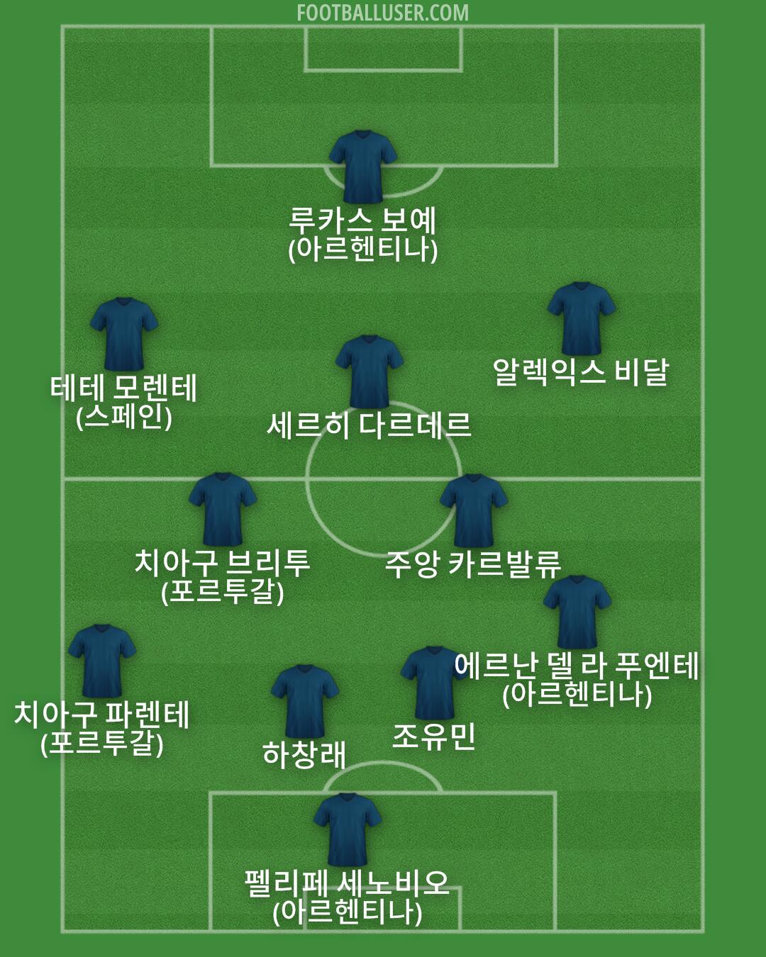 Custom Team Formation 2025