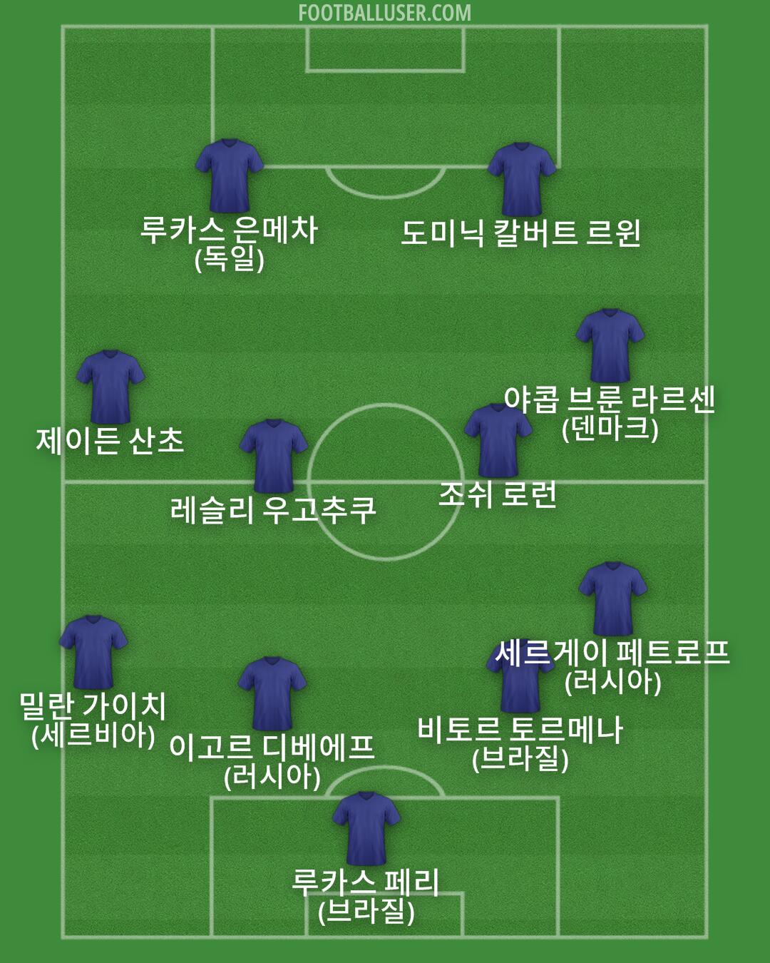 Custom Team Formation 2025