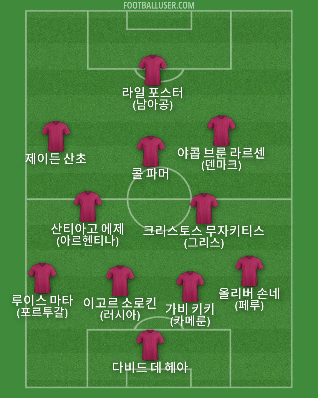 Custom Team Formation 2025