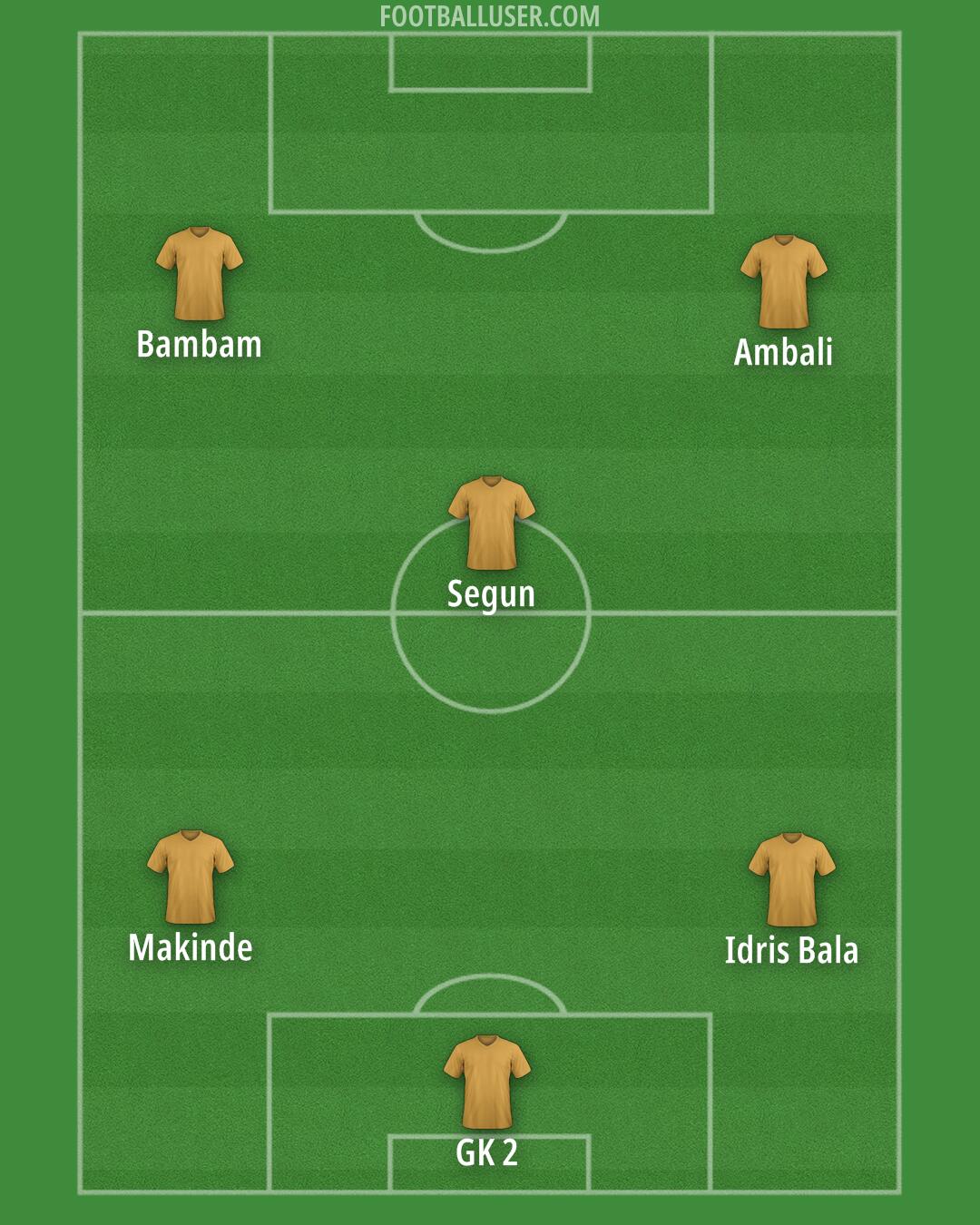 Custom Team Formation 2025