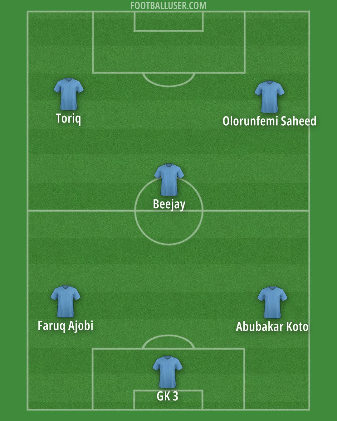 Custom Team Formation 2025