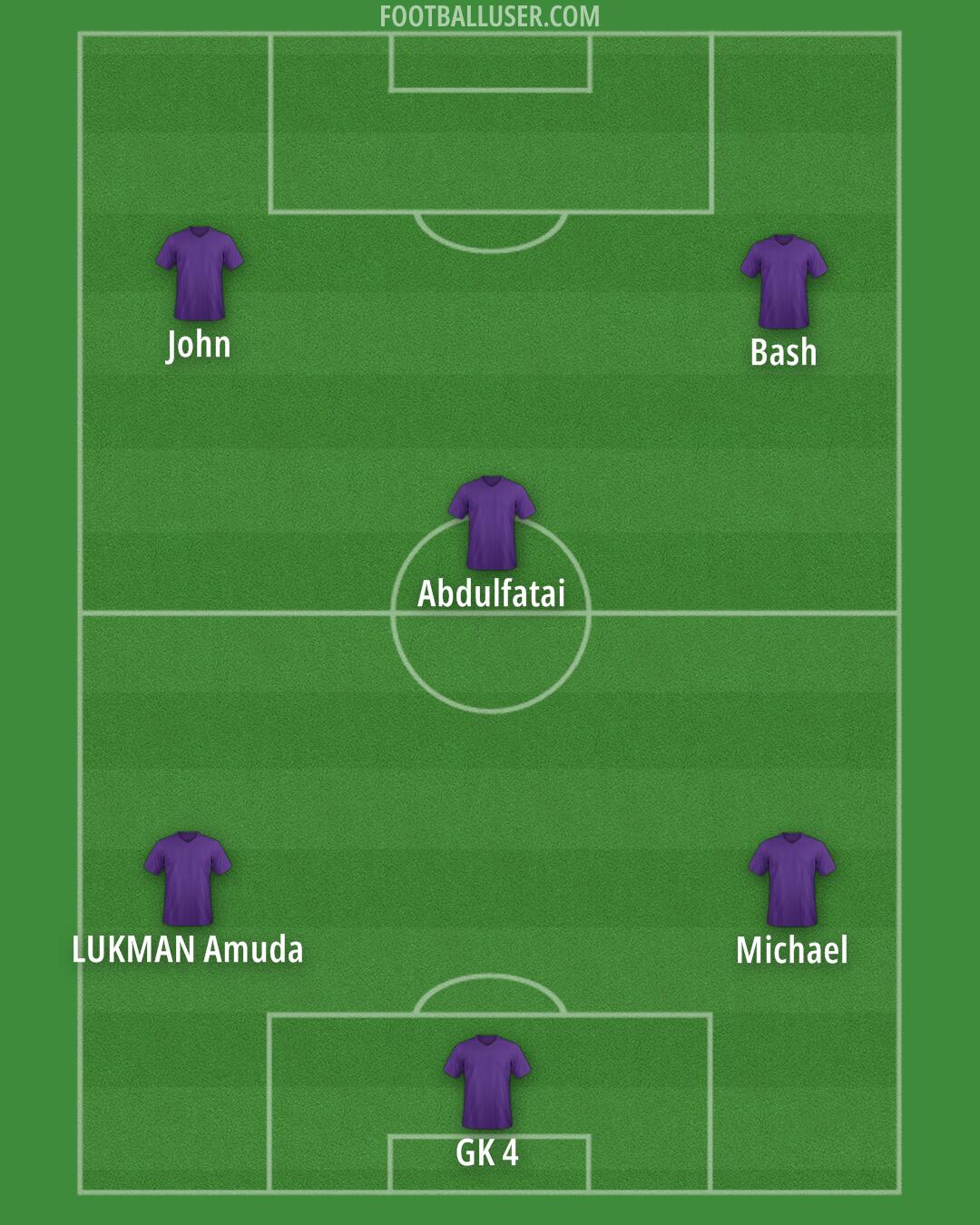Custom Team Formation 2025