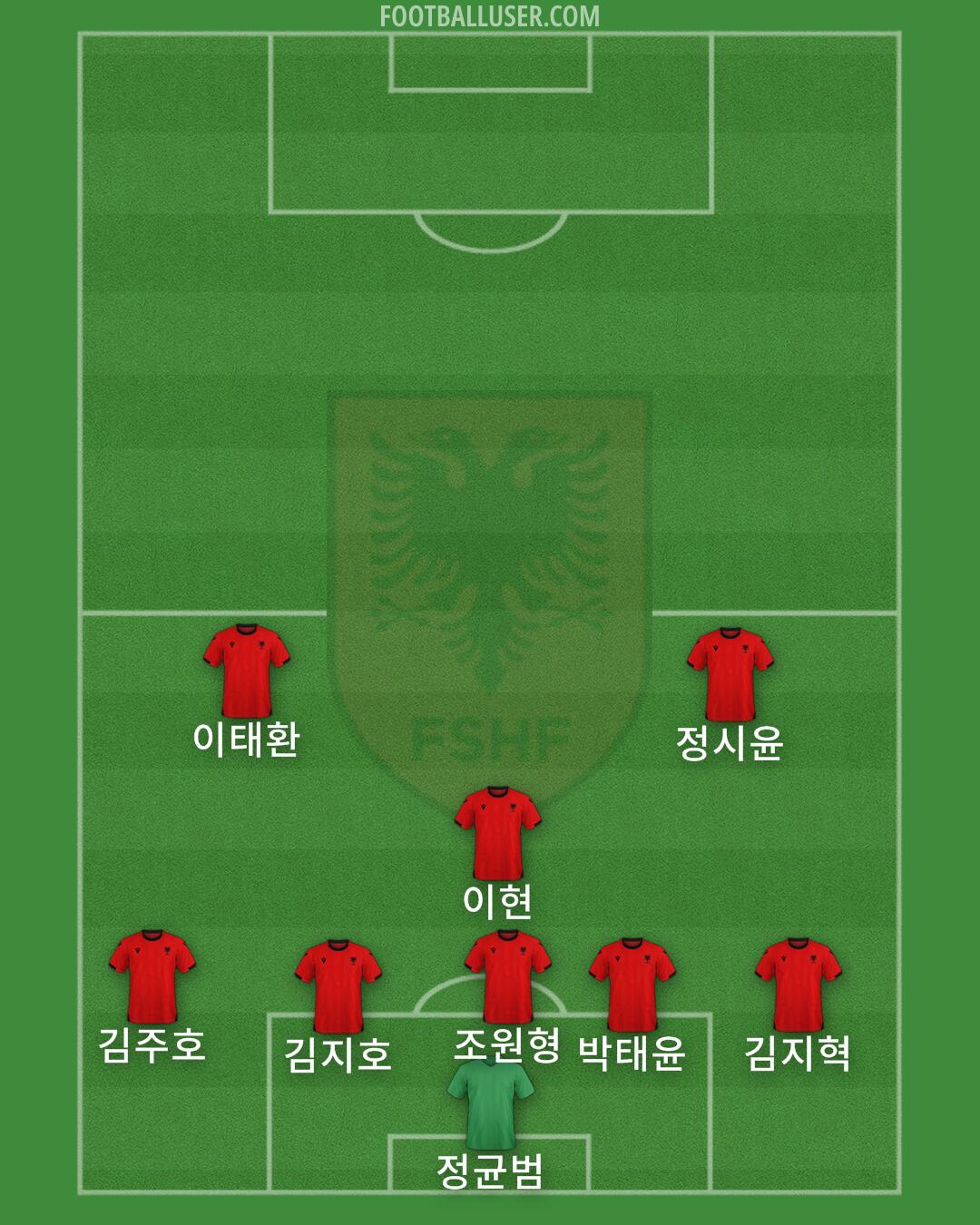 Albania Formation 2025