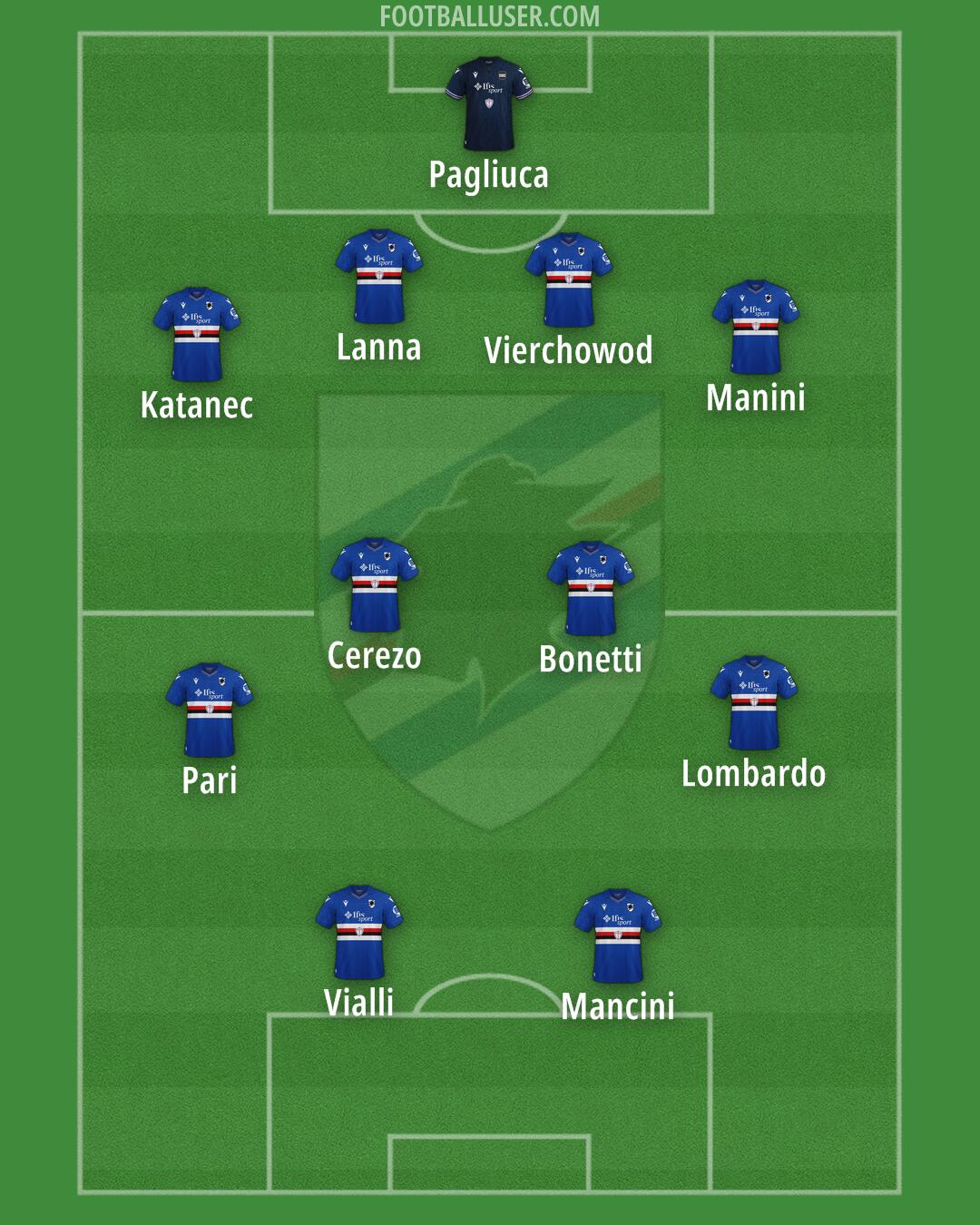 Sampdoria Formation 2025