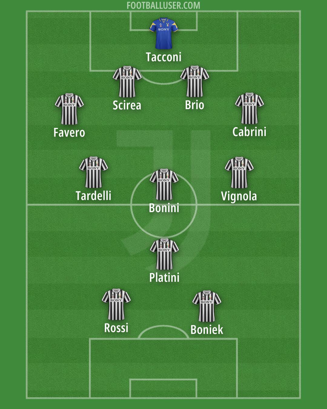 Juventus Formation 2025