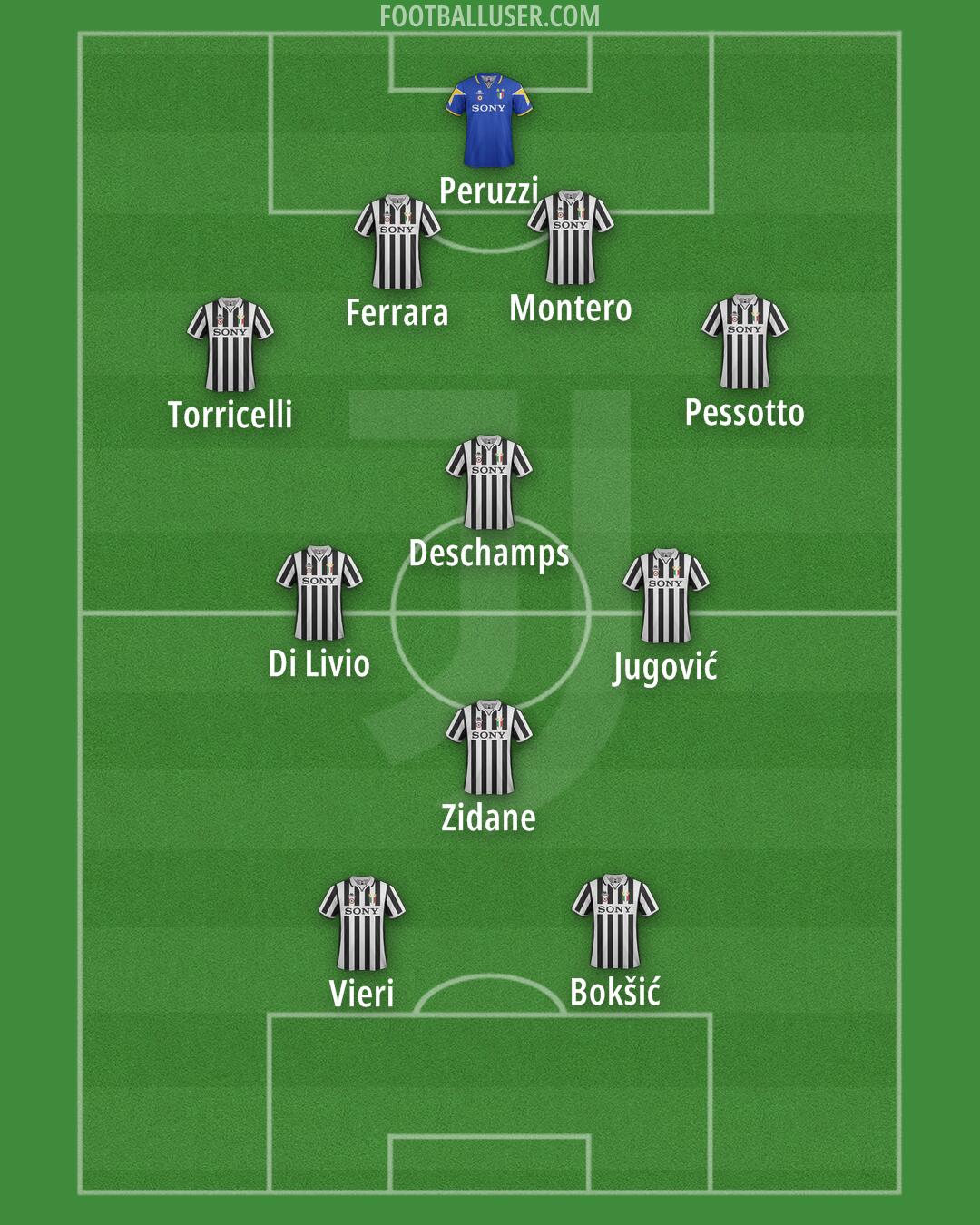 Juventus Formation 2025