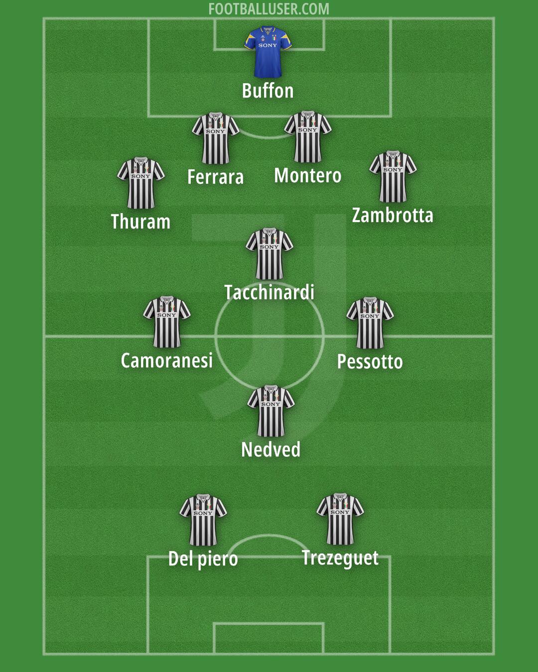 Juventus Formation 2025