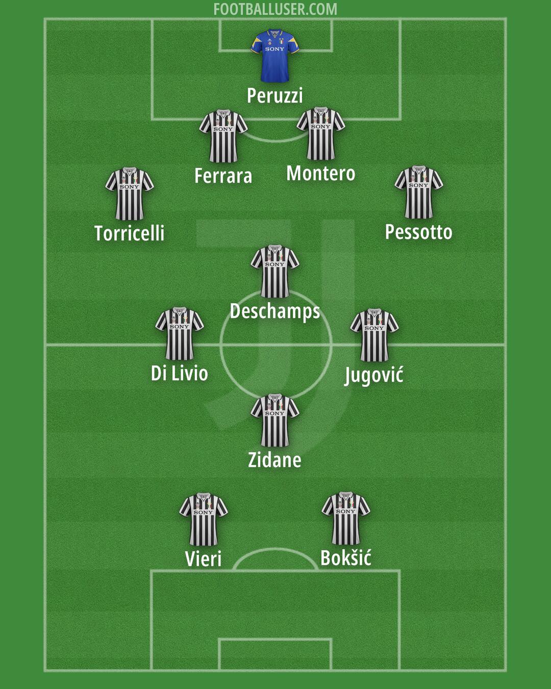Juventus Formation 2025