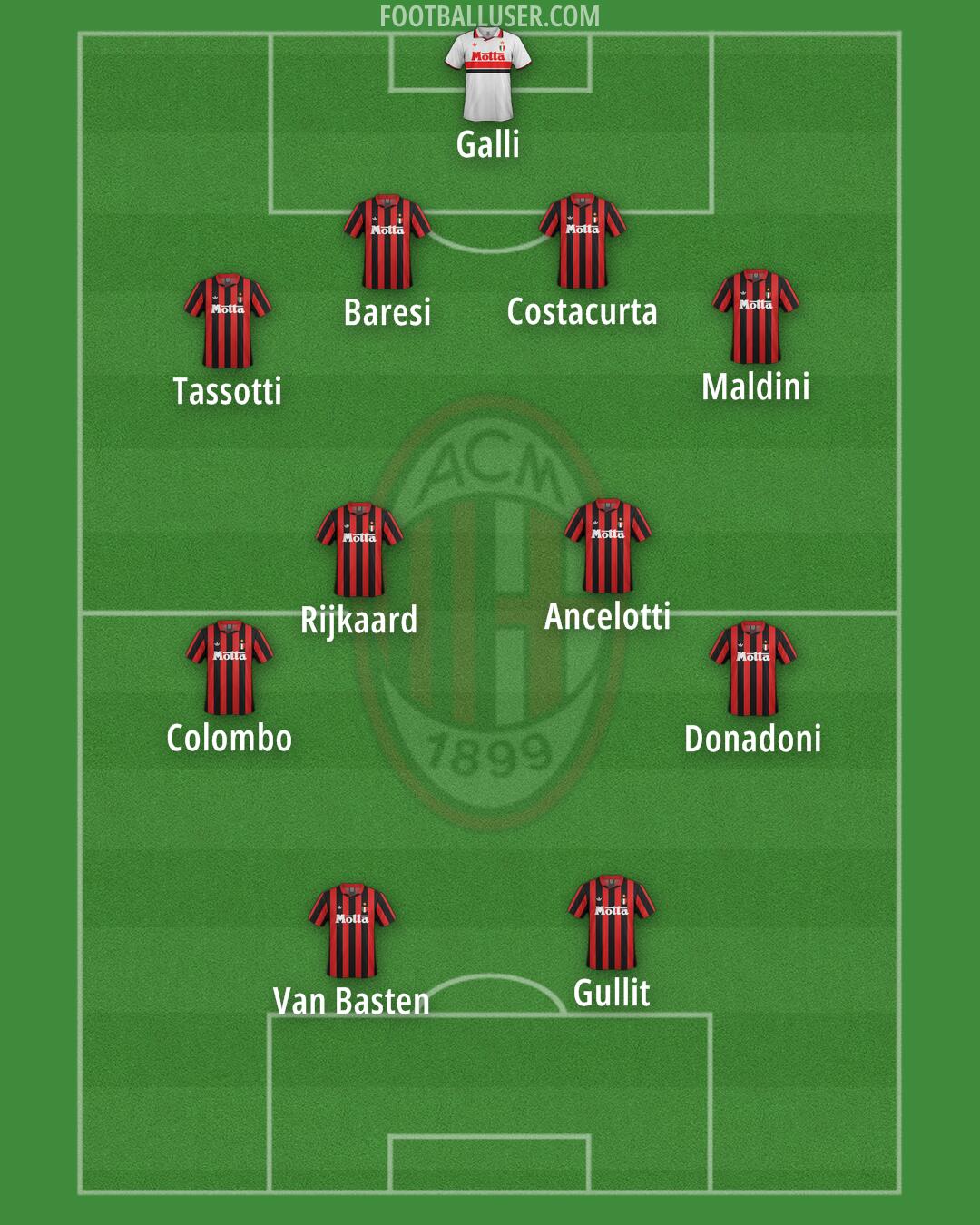 Milan Formation 2025