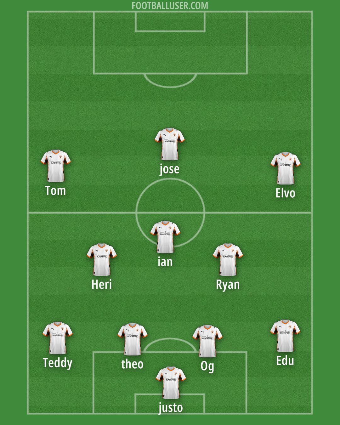 Blackpool Formation 2025