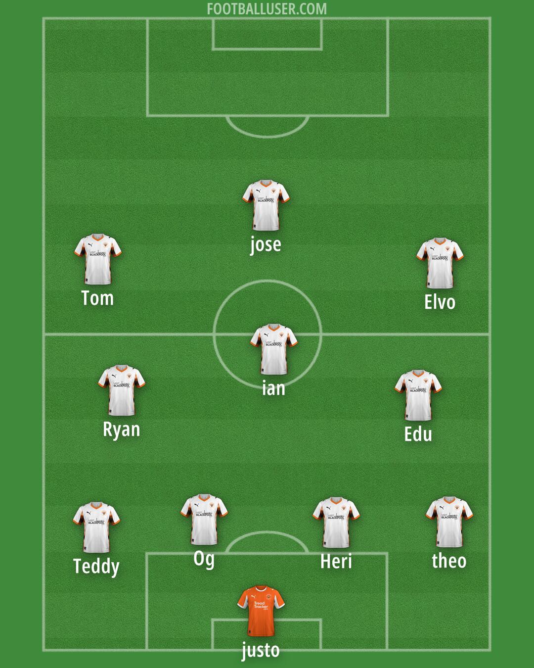 Blackpool Formation 2025