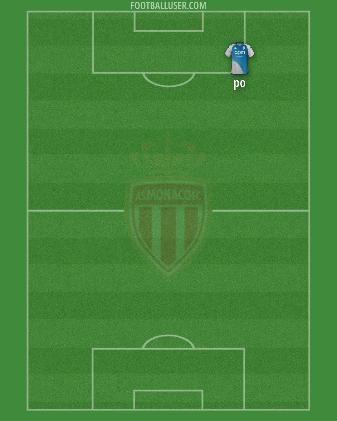 Monaco Formation 2025