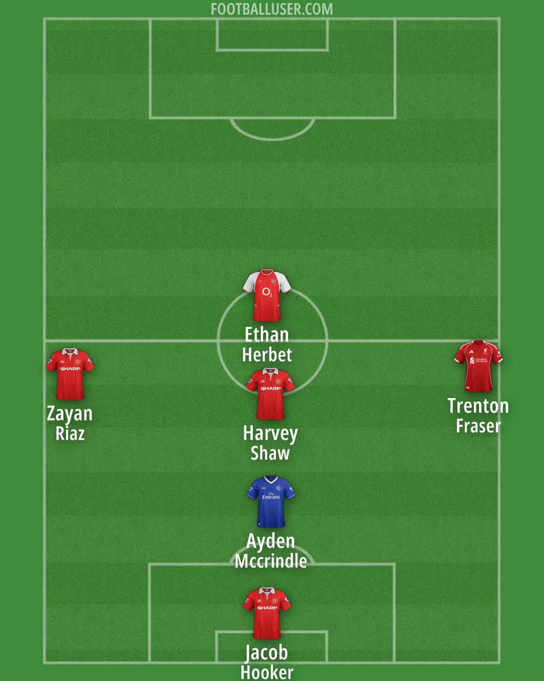Custom Team Formation 2025