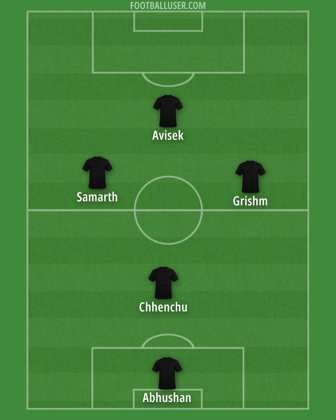 AFC Fylde Formation 2025