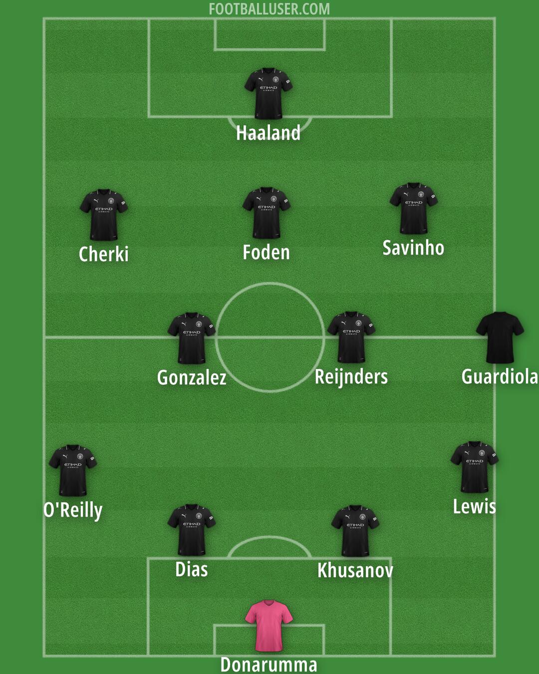 Man City Formation 2025