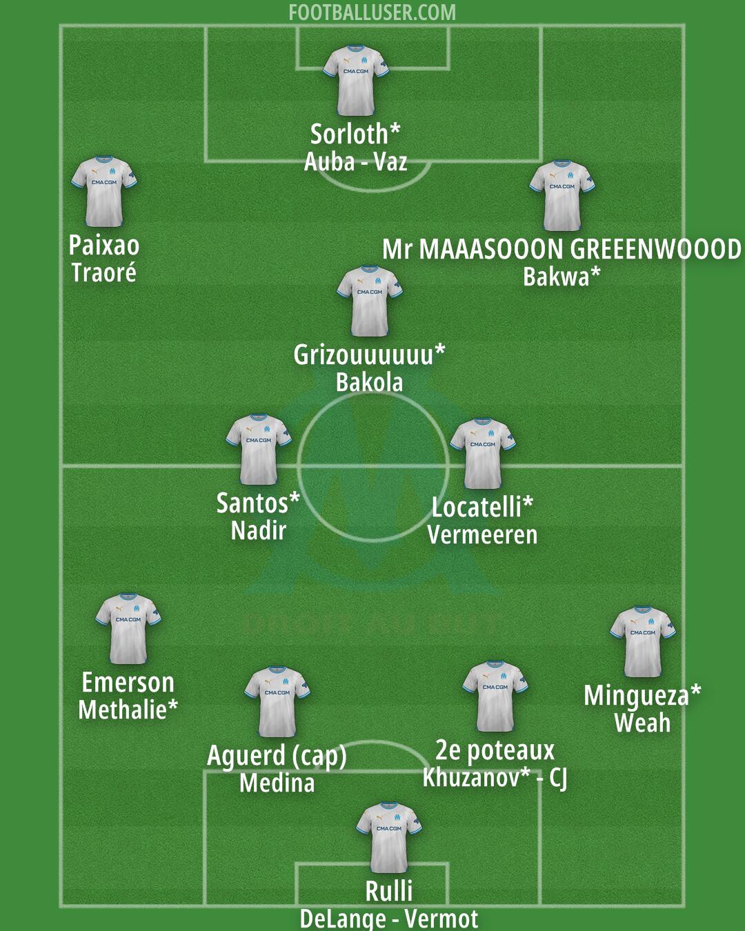 Marseille Formation 2025