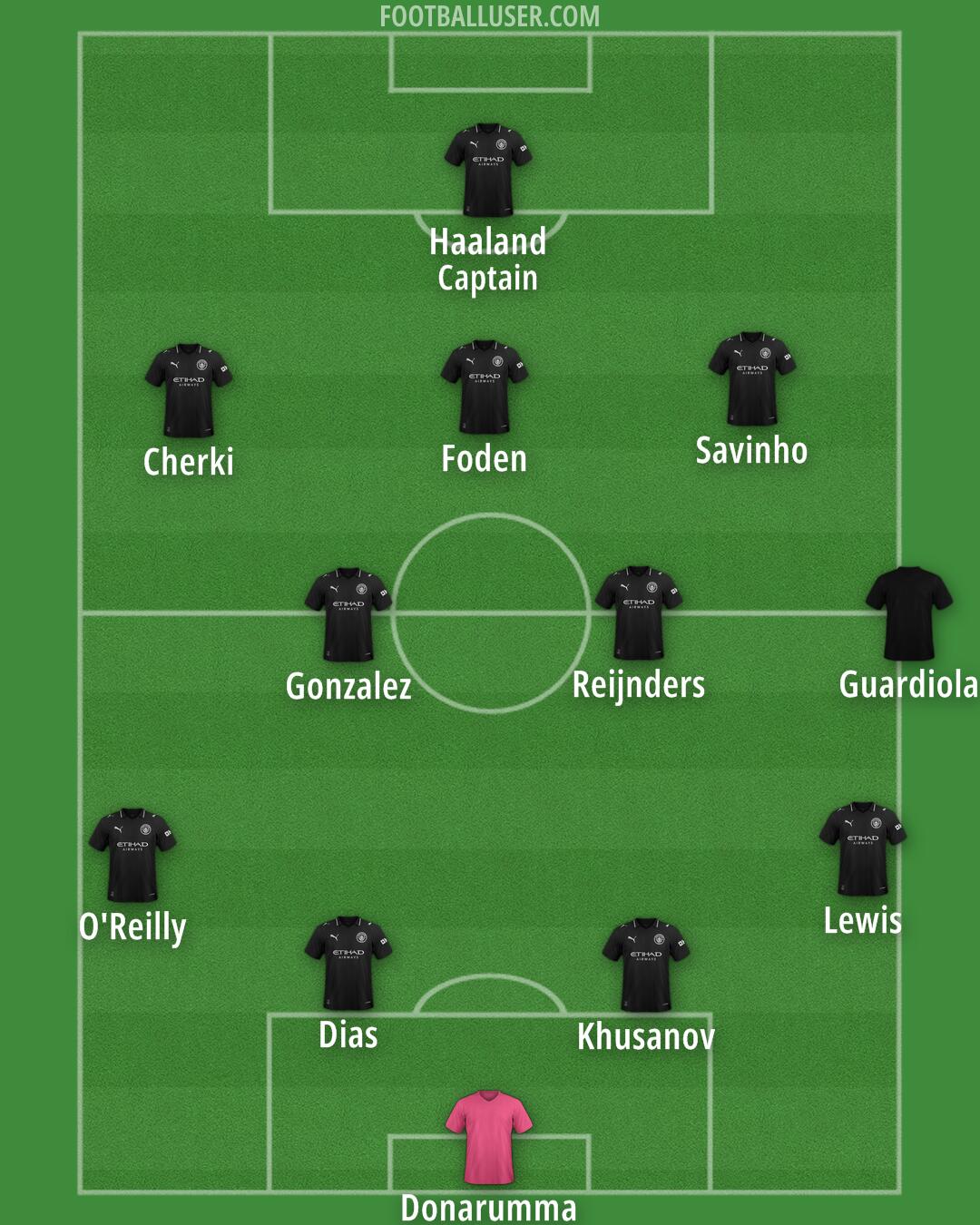 Man City Formation 2025