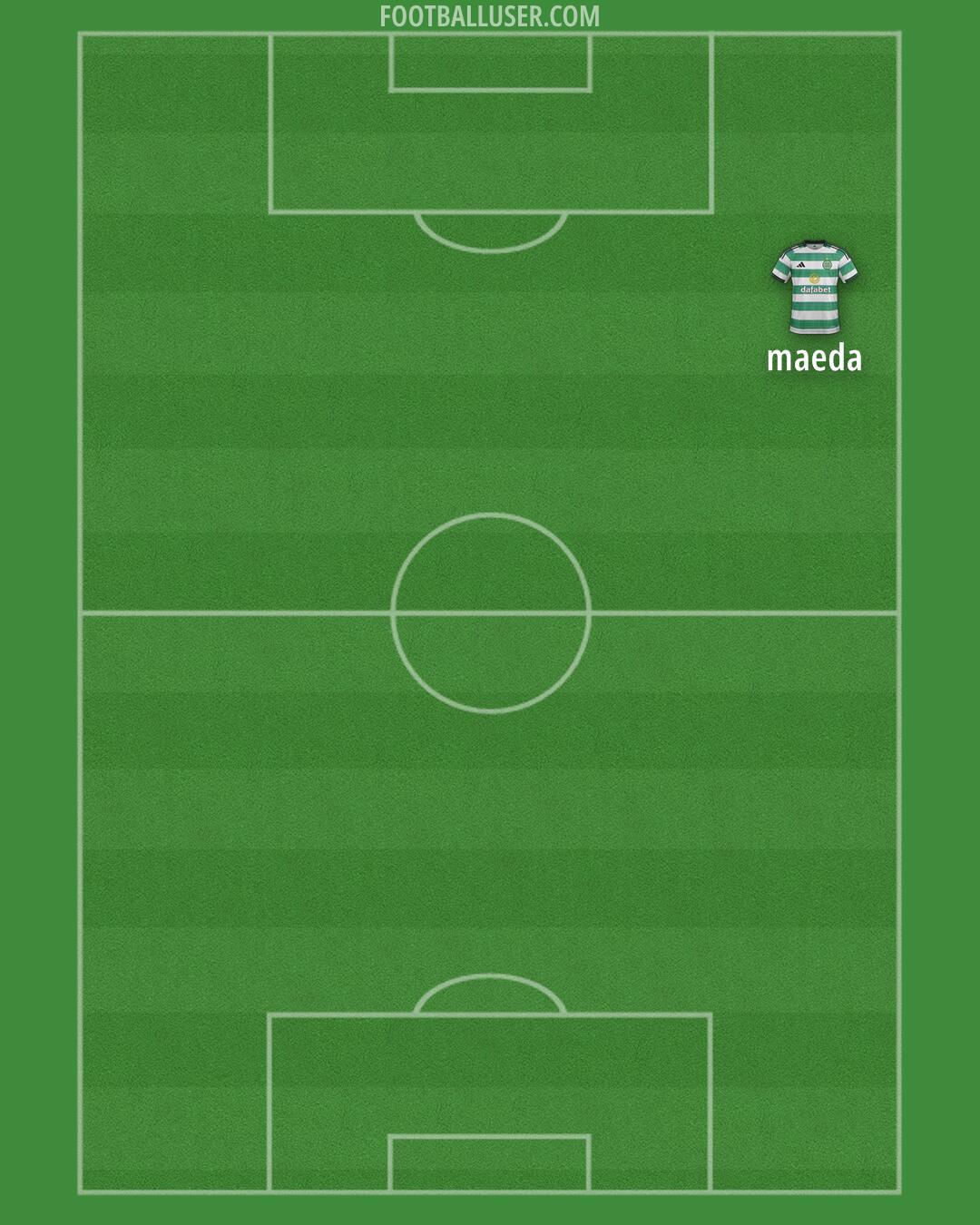 Celtic Formation 2025