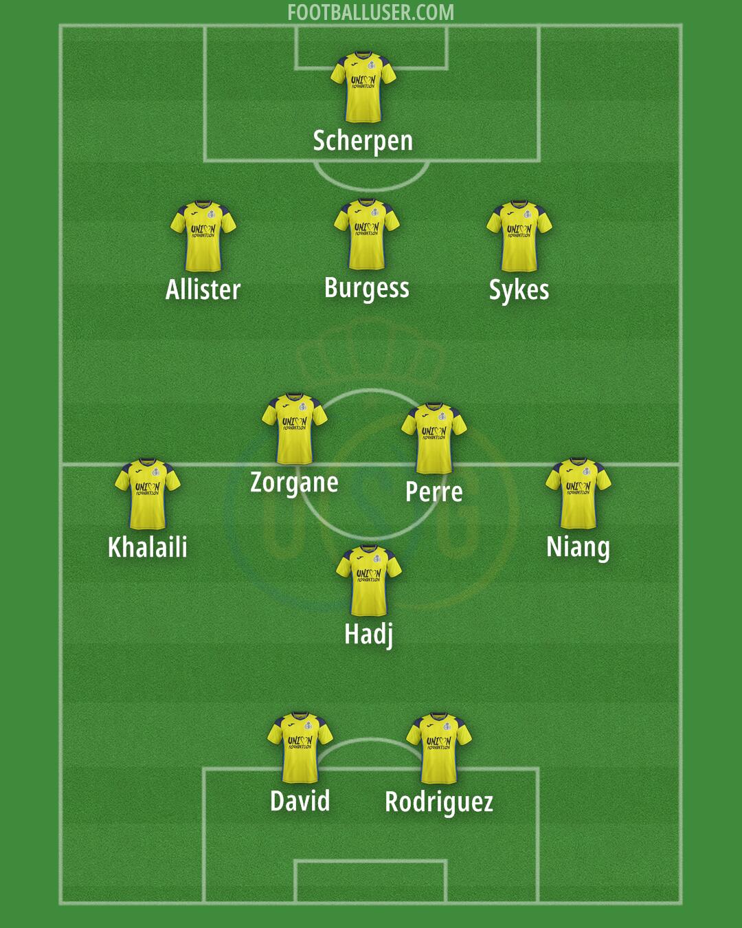 Union SG Formation 2025