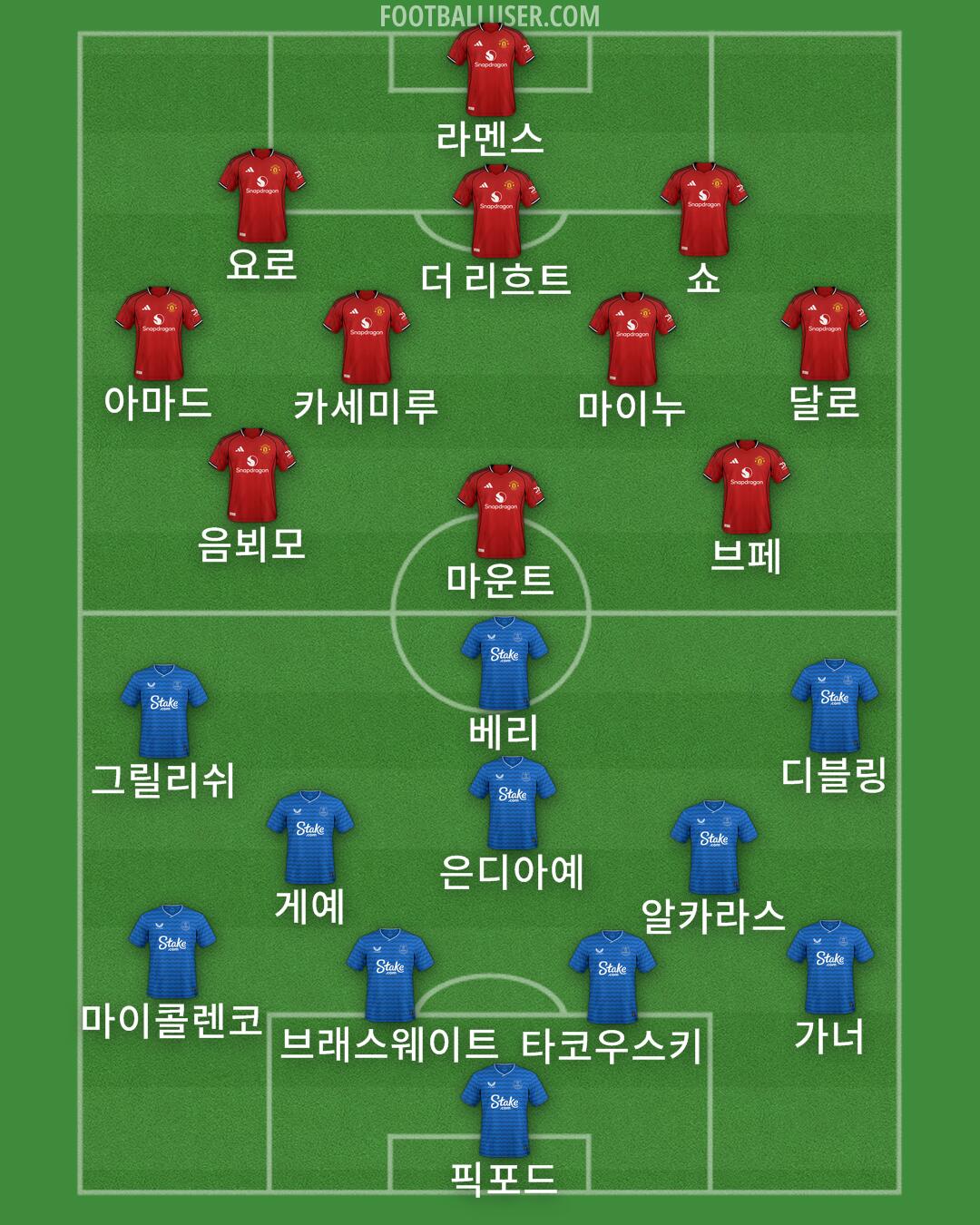 Custom Team Formation 2025