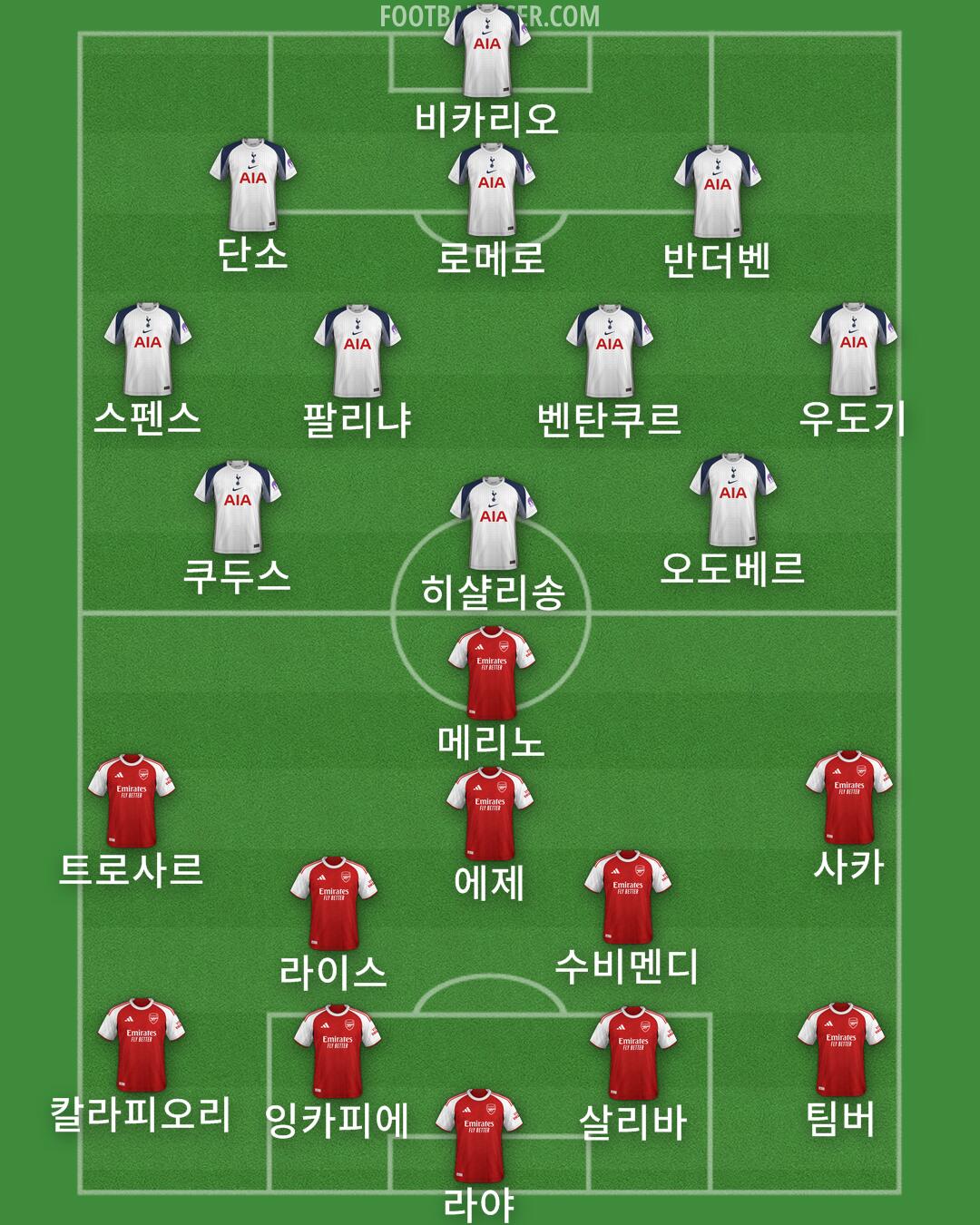 Custom Team Formation 2025