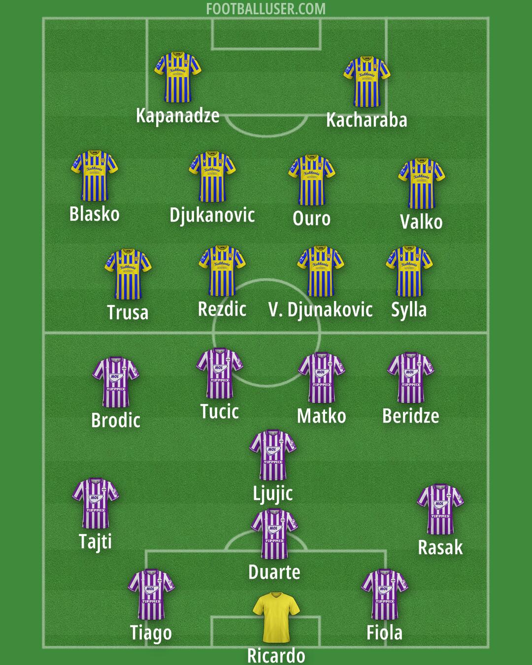 Custom Team Formation 2025