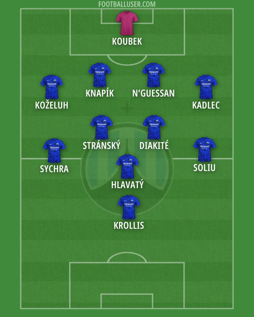 Slovan Liberec Formation 2025