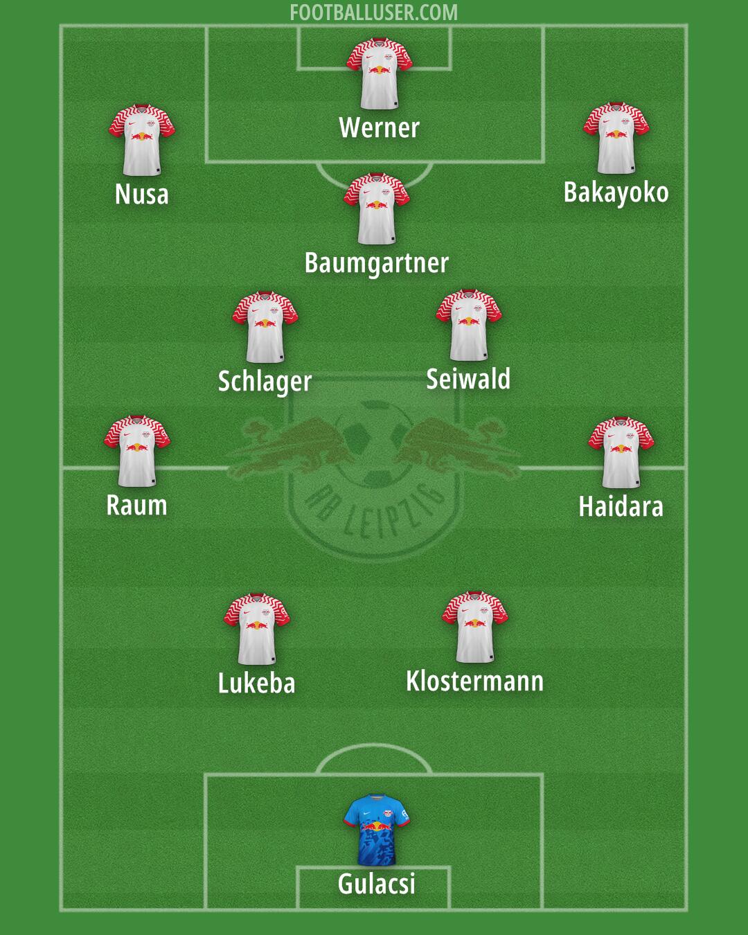 RB Leipzig Formation 2025