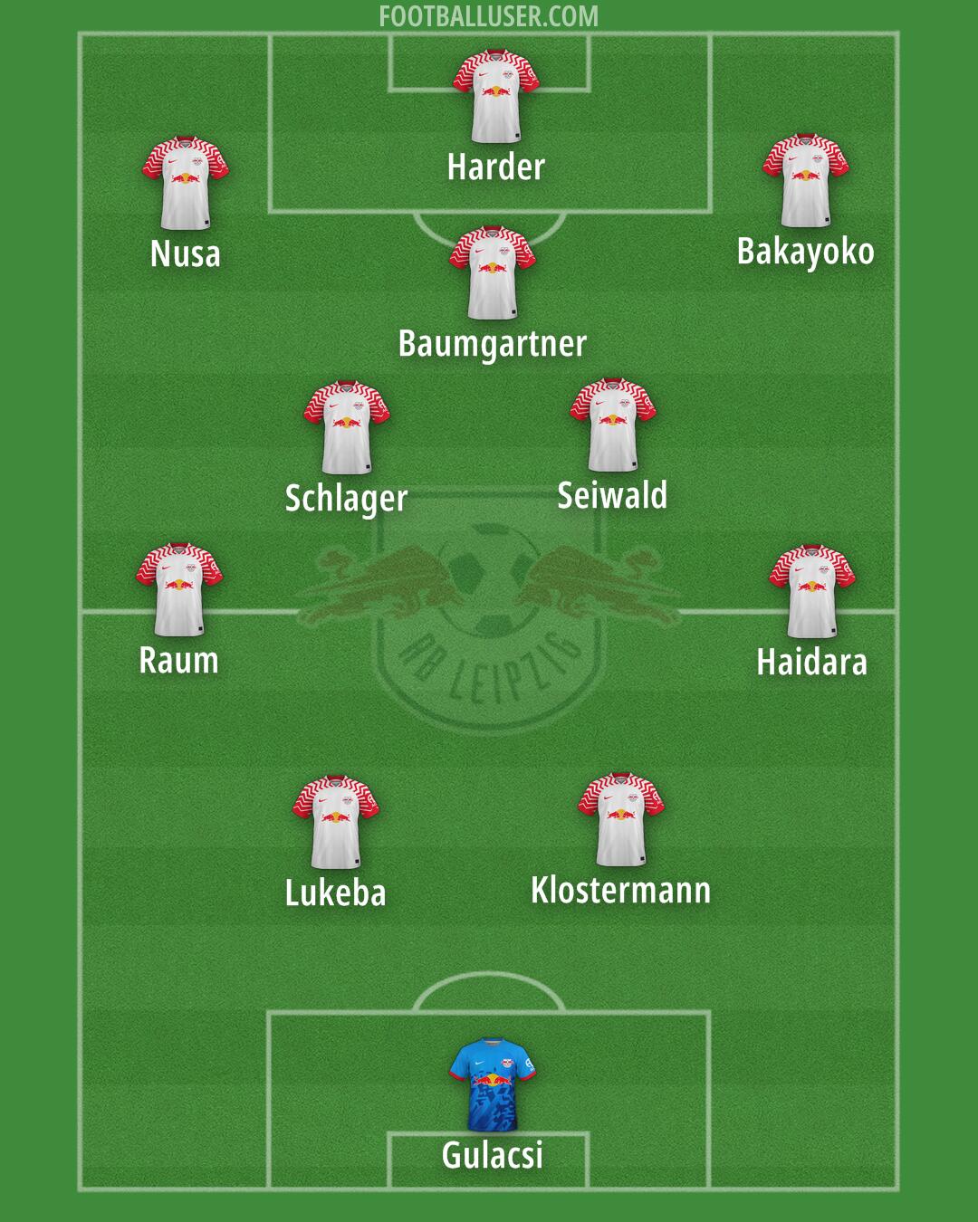 RB Leipzig Formation 2025