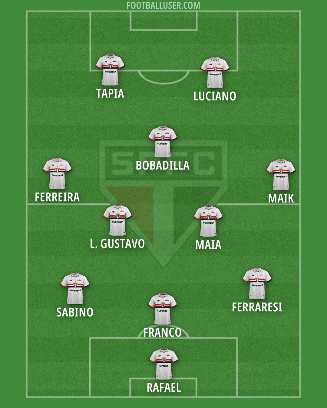 São Paulo Formation 2025
