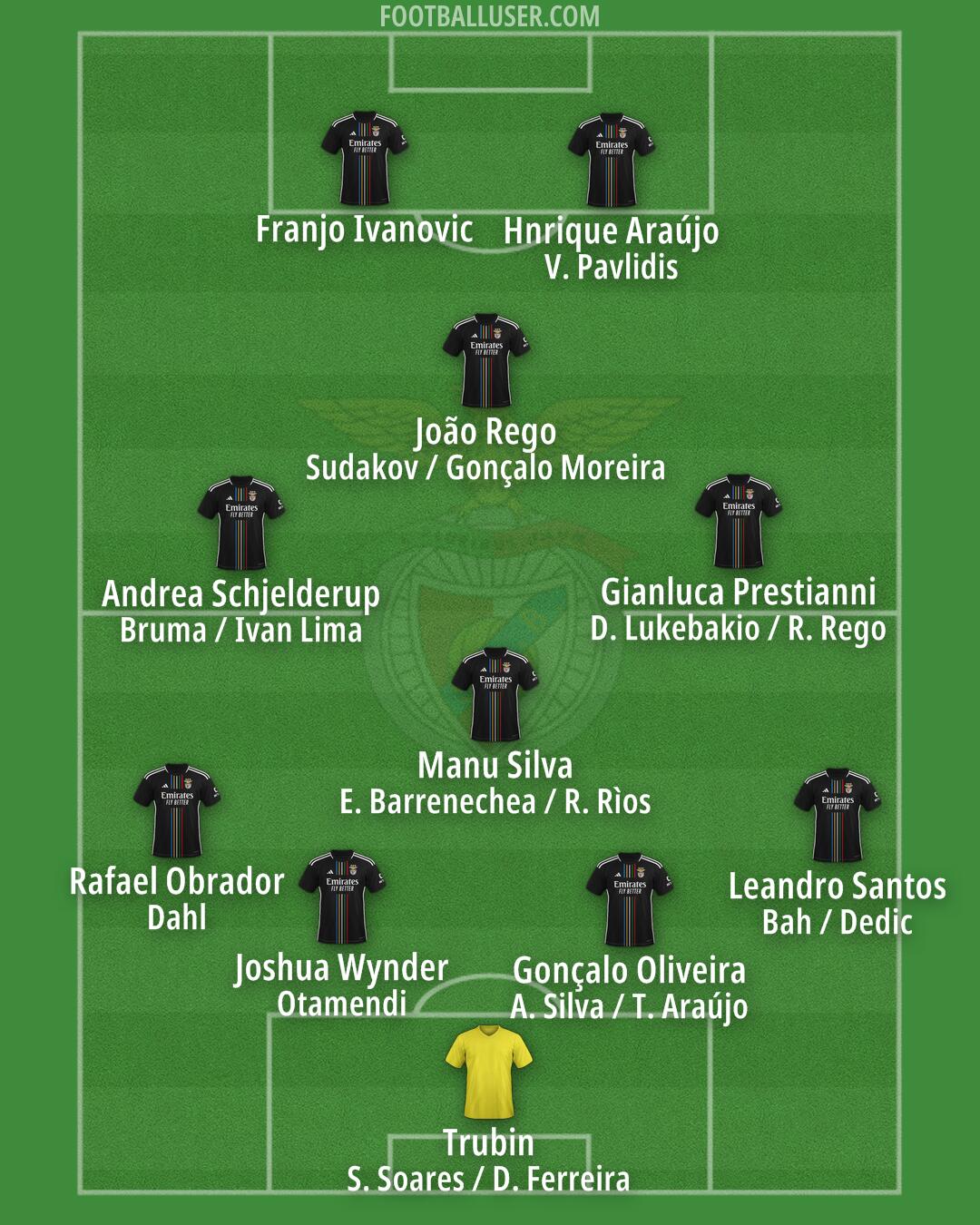 SL Benfica Formation 2025