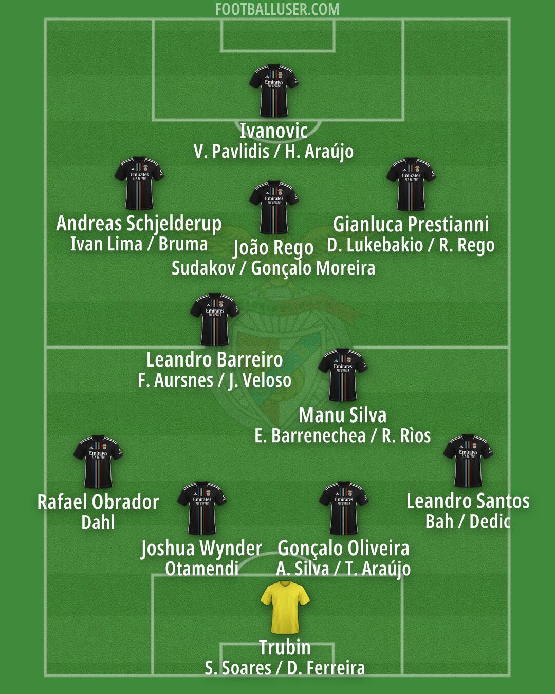 SL Benfica Formation 2025