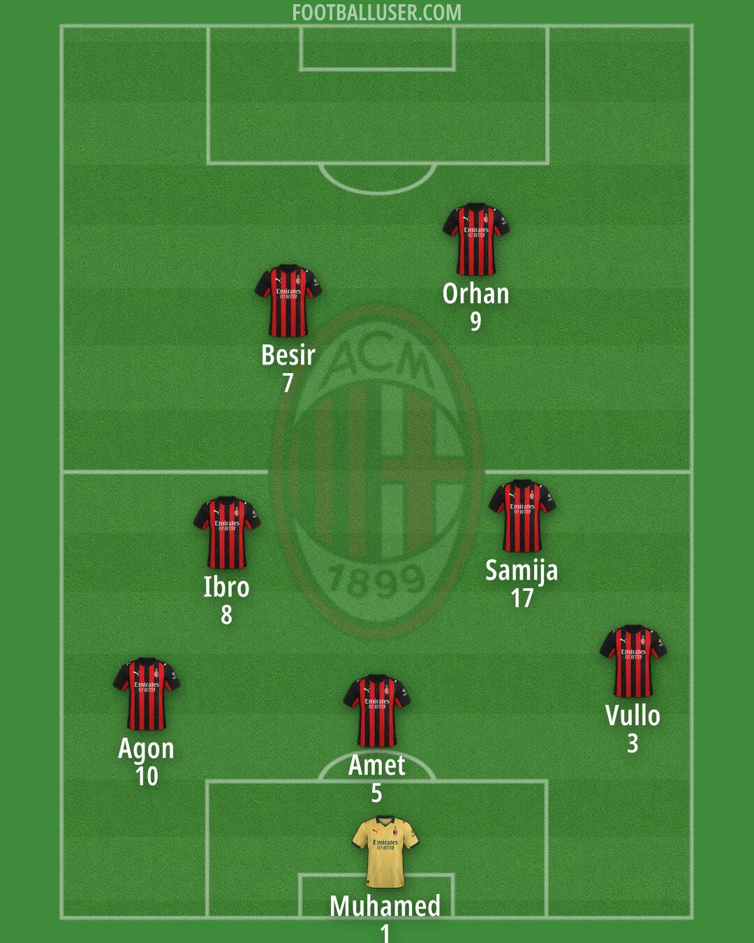 Milan Formation 2025
