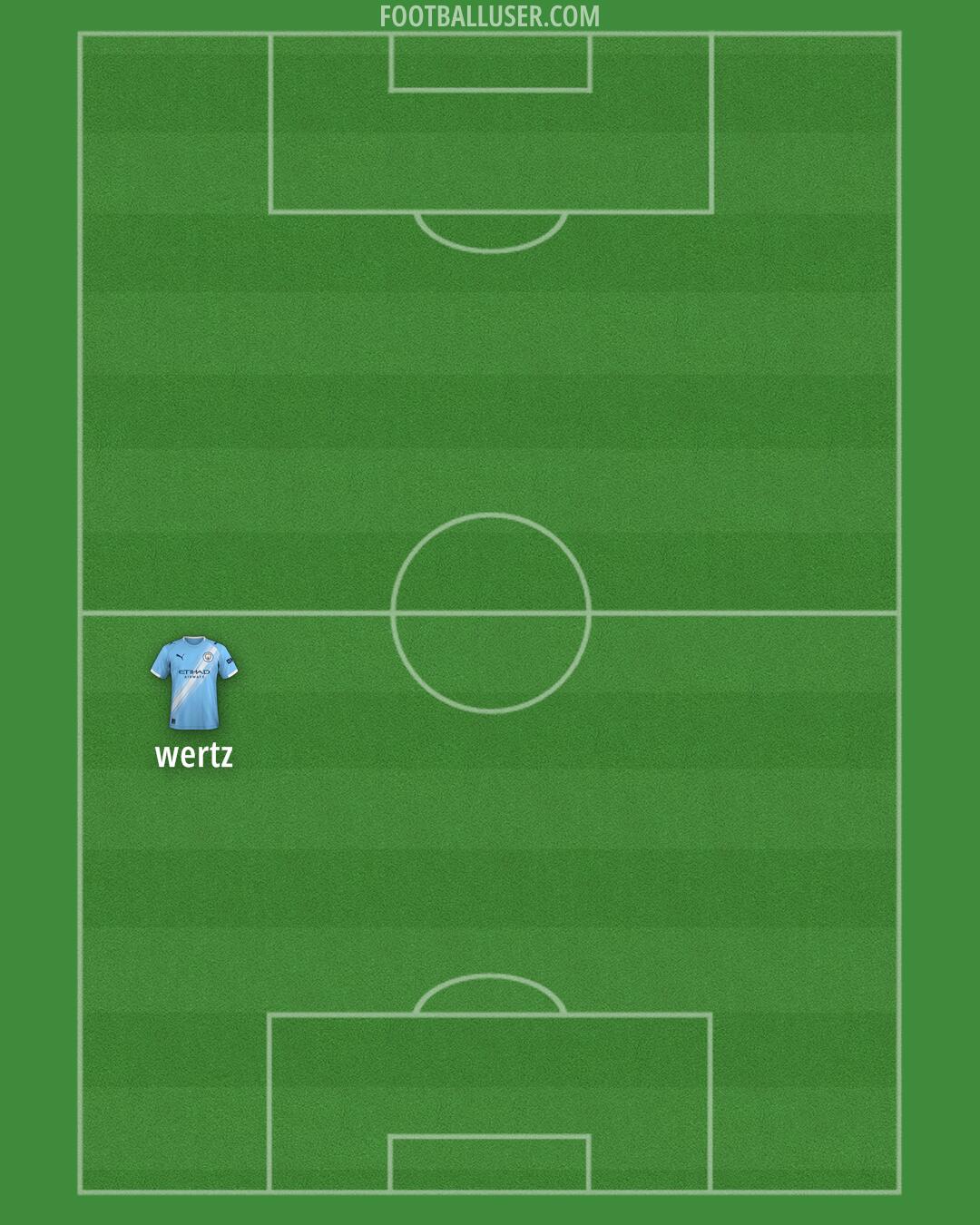 Man City Formation 2025