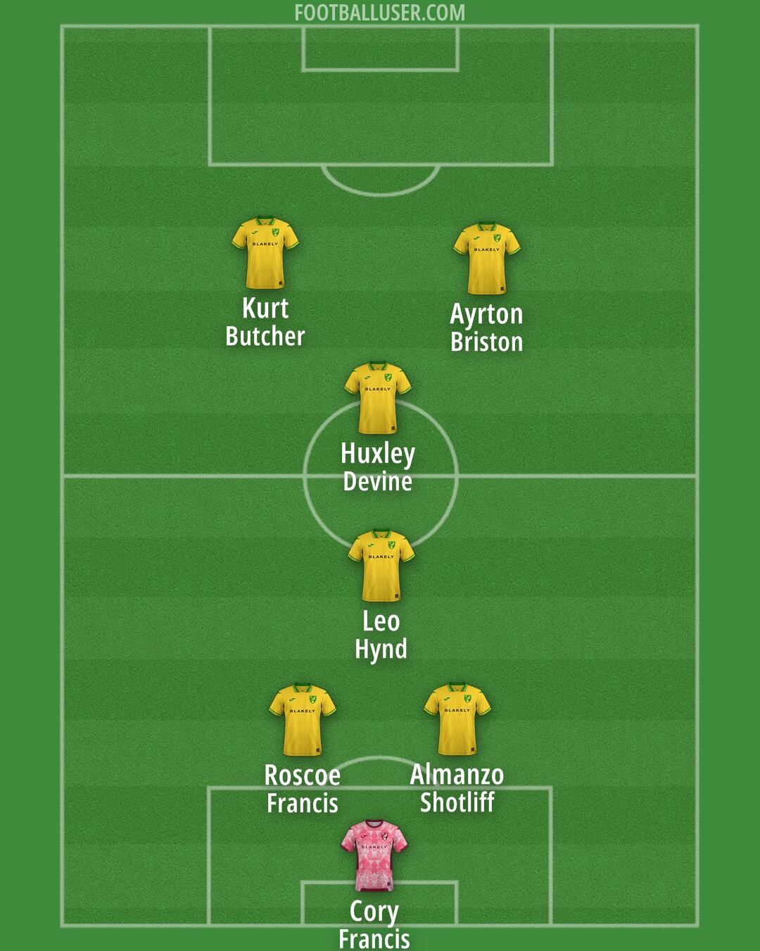 Norwich Formation 2025