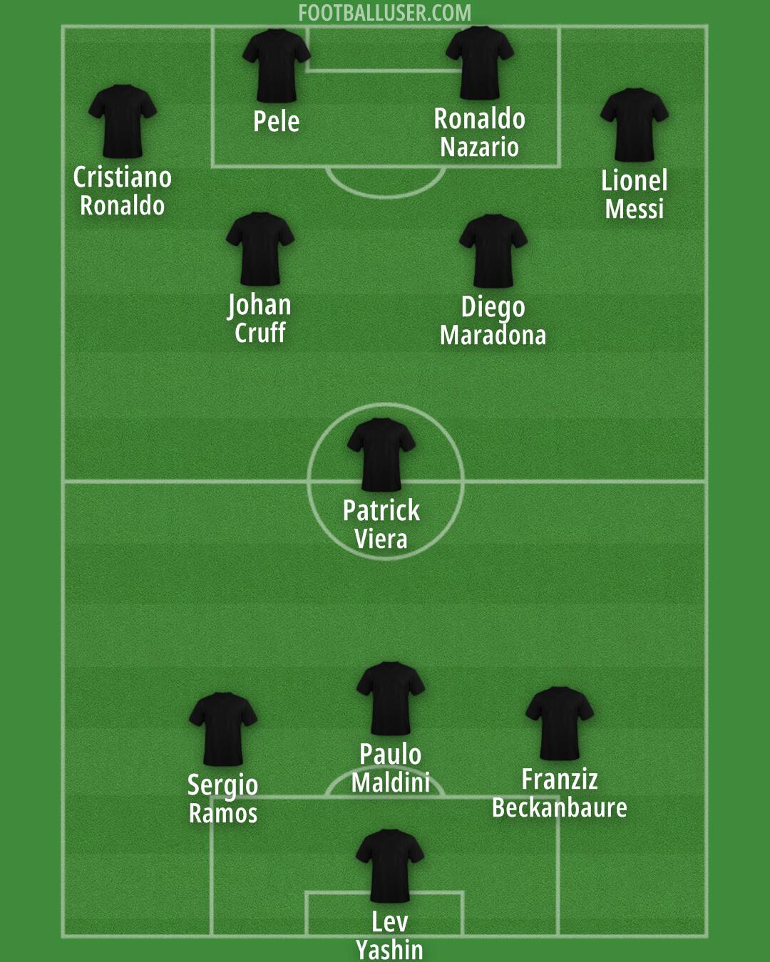 Custom Team Formation 2025