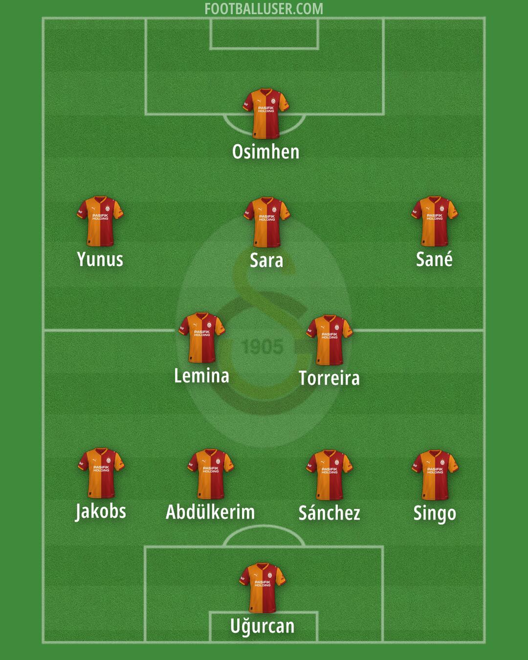 Galatasaray Formation 2025