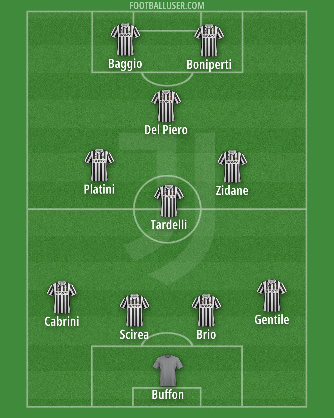 Juventus Formation 2025