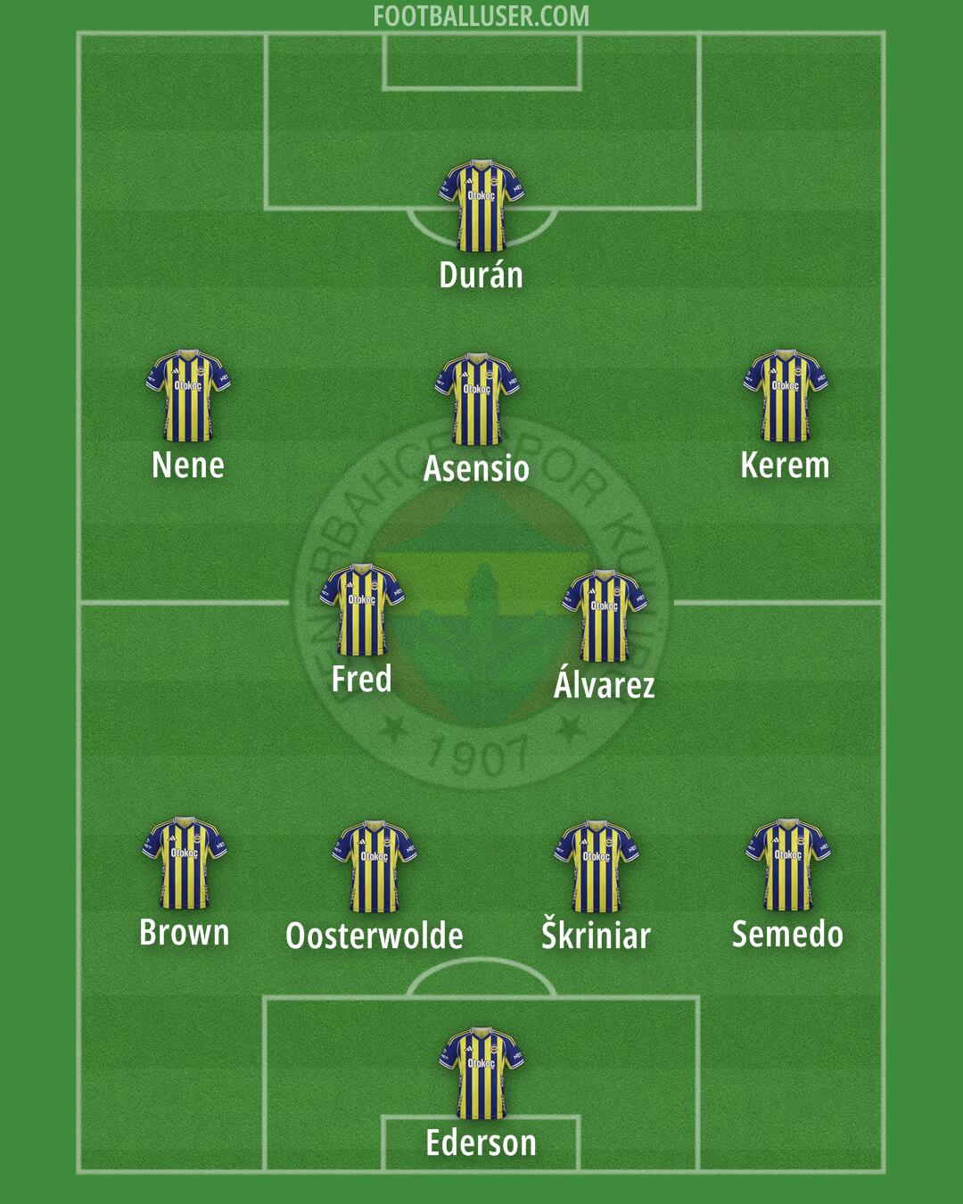 Fenerbahçe Formation 2025