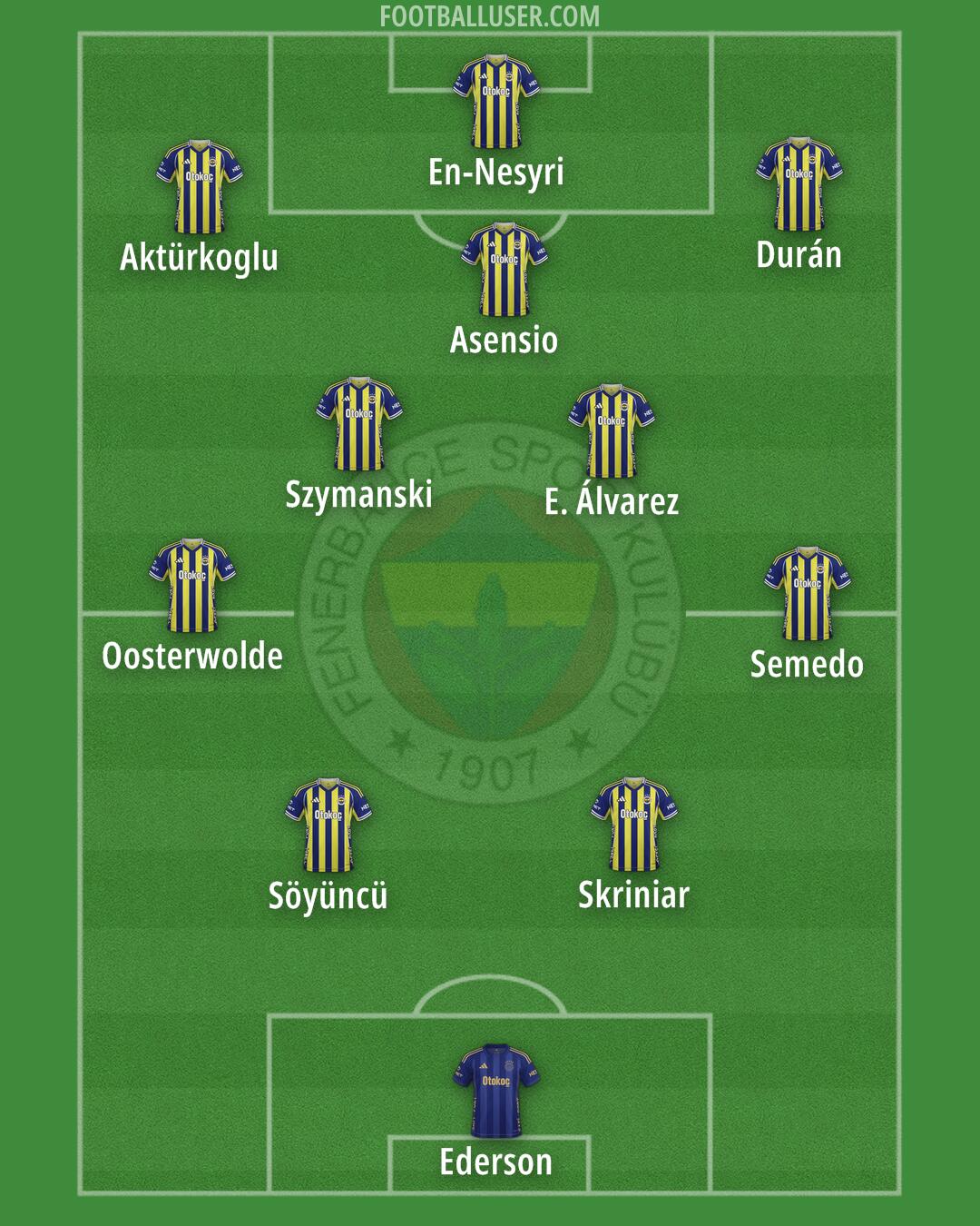 Fenerbahçe Formation 2025