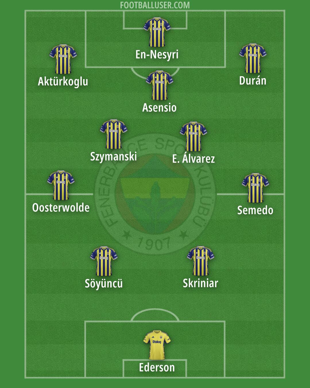 Fenerbahçe Formation 2025