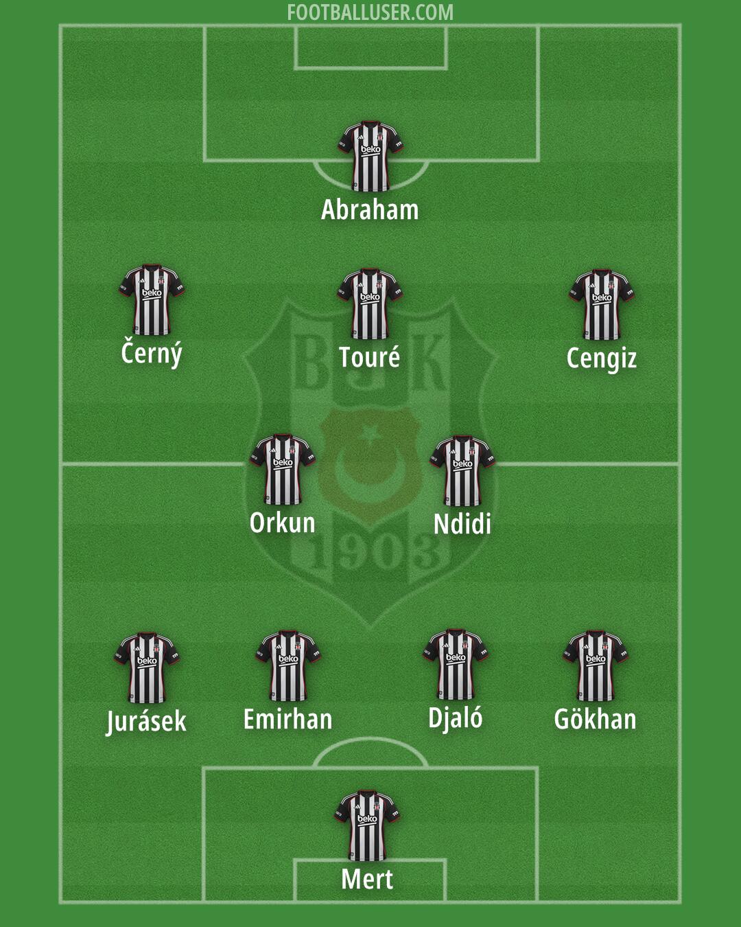 Besiktas Formation 2025