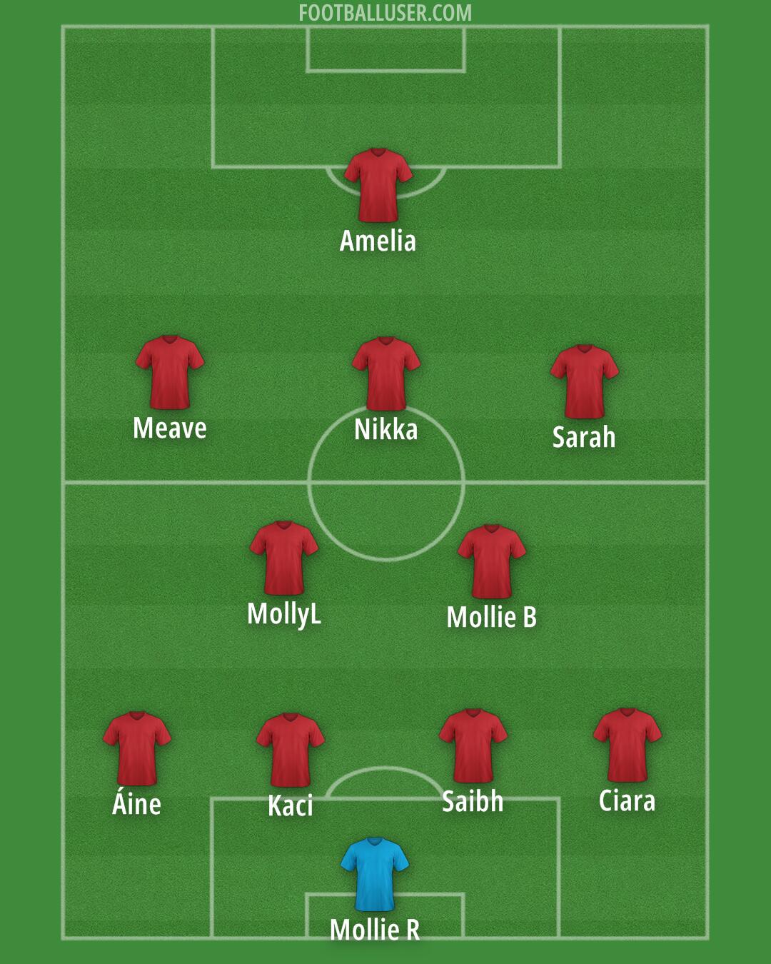 Custom Team Formation 2025