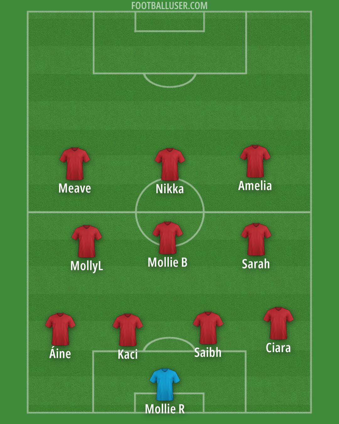 Custom Team Formation 2025