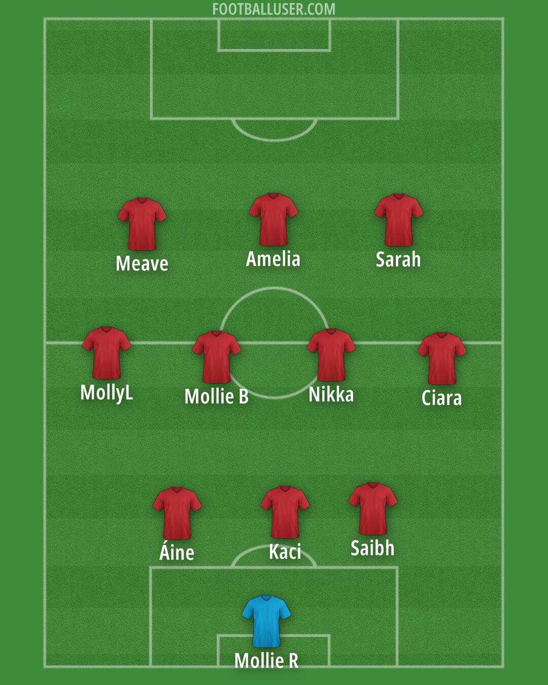 Custom Team Formation 2025
