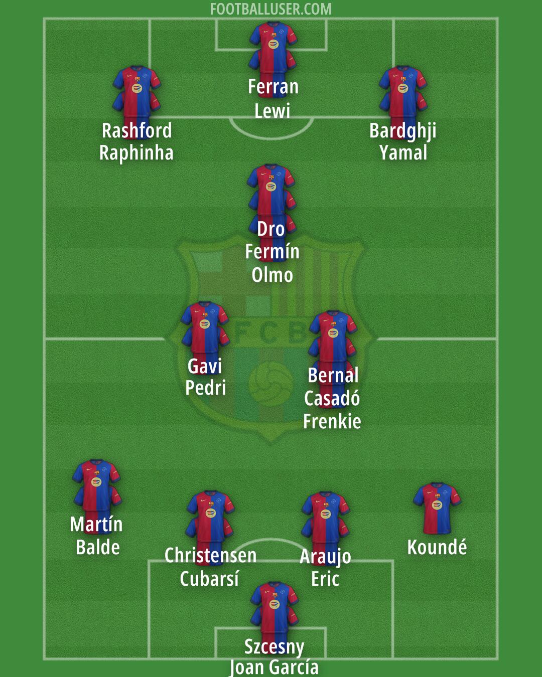 Barcelona Formation 2025