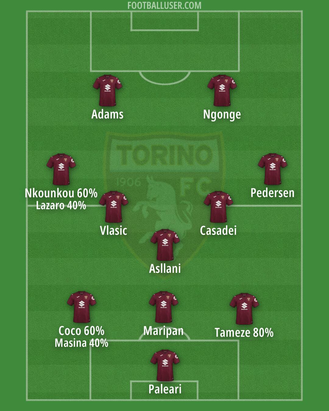 Torino Formation 2025