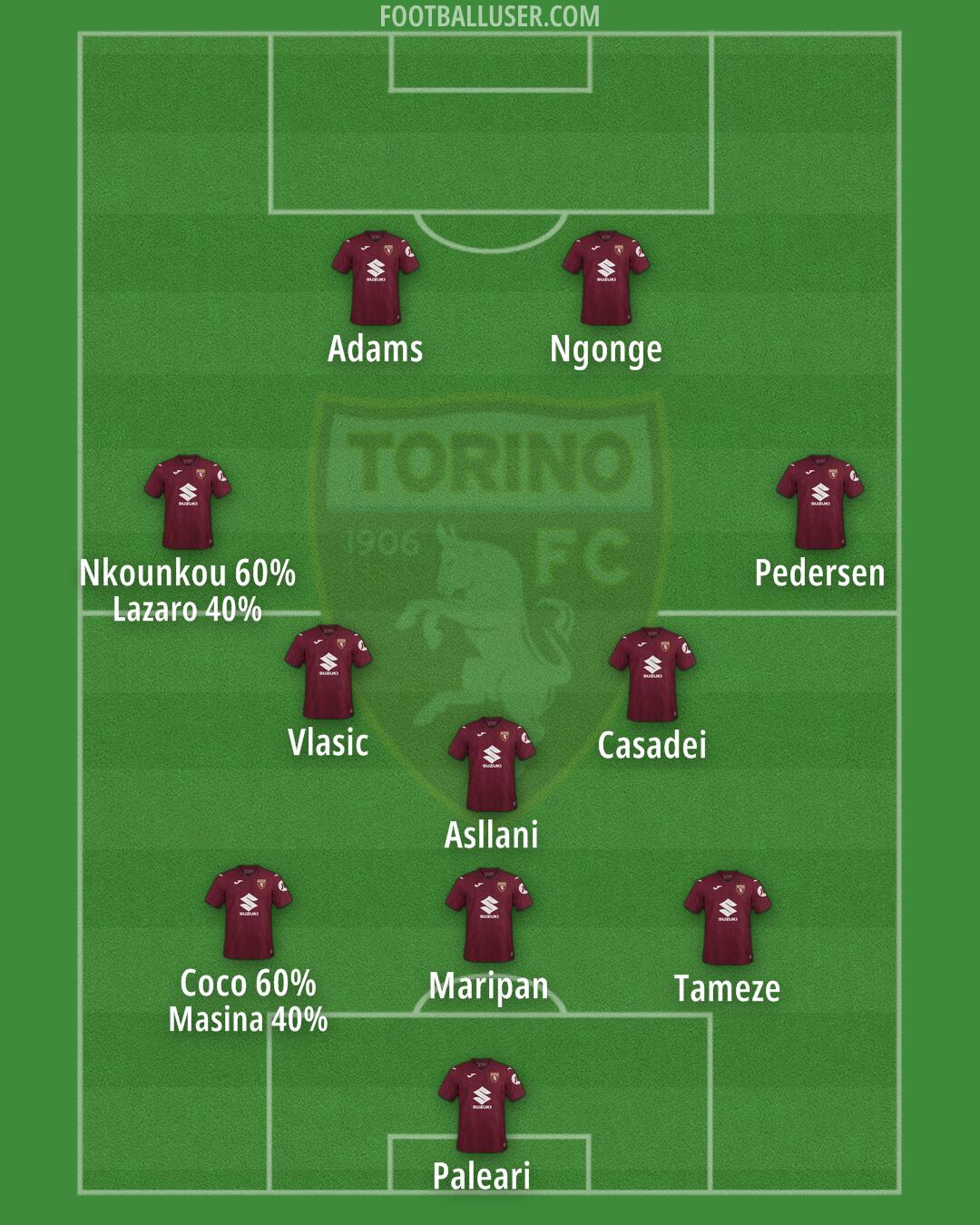 Torino Formation 2025